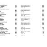 ALERTA: Mais de 450 servidores de Palmeirândia aparecem como beneficiários do Bolsa Família; veja a lista 3 WhatsApp Image 2026 03 27 at 11.14.46 8 1 1024x724 1