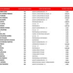 ALERTA: Mais de 450 servidores de Palmeirândia aparecem como beneficiários do Bolsa Família; veja a lista 2 WhatsApp Image 2026 03 27 at 11.14.46 9 1024x724 1