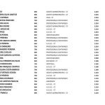 ALERTA: Mais de 450 servidores de Palmeirândia aparecem como beneficiários do Bolsa Família; veja a lista 6 WhatsApp Image 2026 03 27 at 11.14.47 10 1024x724 1