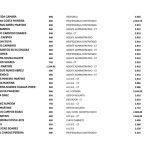 ALERTA: Mais de 450 servidores de Palmeirândia aparecem como beneficiários do Bolsa Família; veja a lista 4 WhatsApp Image 2026 03 27 at 11.14.47 8 1024x724 1