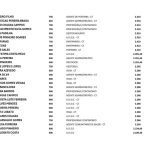 ALERTA: Mais de 450 servidores de Palmeirândia aparecem como beneficiários do Bolsa Família; veja a lista 5 WhatsApp Image 2026 03 27 at 11.14.47 9 1024x724 1