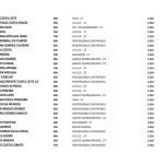 ALERTA: Mais de 450 servidores de Palmeirândia aparecem como beneficiários do Bolsa Família; veja a lista 11 WhatsApp Image 2026 03 27 at 11.14.48 10 1024x724 1