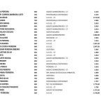 ALERTA: Mais de 450 servidores de Palmeirândia aparecem como beneficiários do Bolsa Família; veja a lista 7 WhatsApp Image 2026 03 27 at 11.14.48 6 1024x724 1