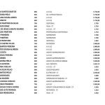 ALERTA: Mais de 450 servidores de Palmeirândia aparecem como beneficiários do Bolsa Família; veja a lista 8 WhatsApp Image 2026 03 27 at 11.14.48 7 1024x724 1