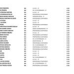 ALERTA: Mais de 450 servidores de Palmeirândia aparecem como beneficiários do Bolsa Família; veja a lista 9 WhatsApp Image 2026 03 27 at 11.14.48 8 1024x724 1