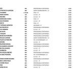 ALERTA: Mais de 450 servidores de Palmeirândia aparecem como beneficiários do Bolsa Família; veja a lista 10 WhatsApp Image 2026 03 27 at 11.14.48 9 1024x724 1