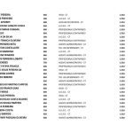 ALERTA: Mais de 450 servidores de Palmeirândia aparecem como beneficiários do Bolsa Família; veja a lista 12 WhatsApp Image 2026 03 27 at 11.14.49 1 1024x724 1