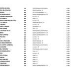 ALERTA: Mais de 450 servidores de Palmeirândia aparecem como beneficiários do Bolsa Família; veja a lista 13 WhatsApp Image 2026 03 27 at 11.14.49 2 1024x724 1