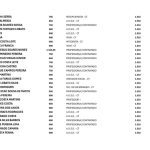 ALERTA: Mais de 450 servidores de Palmeirândia aparecem como beneficiários do Bolsa Família; veja a lista 15 WhatsApp Image 2026 03 27 at 11.14.49 4 1024x724 1