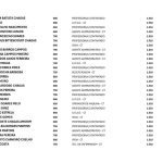 ALERTA: Mais de 450 servidores de Palmeirândia aparecem como beneficiários do Bolsa Família; veja a lista 16 WhatsApp Image 2026 03 27 at 11.14.49 5 1024x724 1