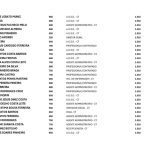 ALERTA: Mais de 450 servidores de Palmeirândia aparecem como beneficiários do Bolsa Família; veja a lista 17 WhatsApp Image 2026 03 27 at 11.14.50 1024x724 1